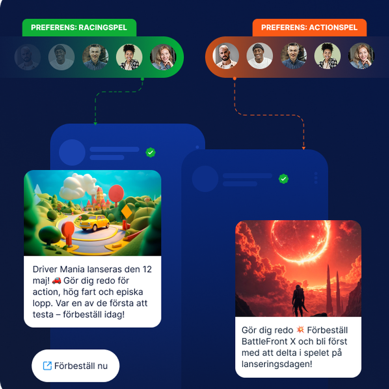 Illustration av ett segmenterat RCS-utskick där den ena mottagaren för en kampanj baserat på intresse för racingspel och den andra får ett baserat på intresse för actionspel