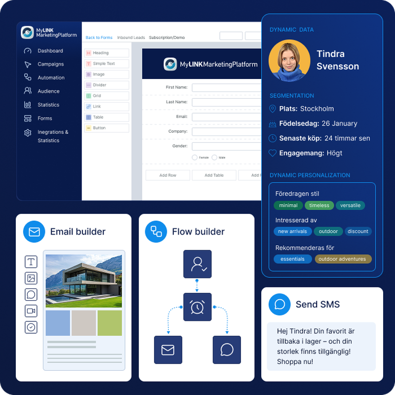 En visualisering av e-postkampanj för en e-handlare på vänstersidan och segmenterings alternativ för män och kvinnor på högersidan, tillsammans med kunddata på en befintlig kundprofil i Marketing Automation-system.