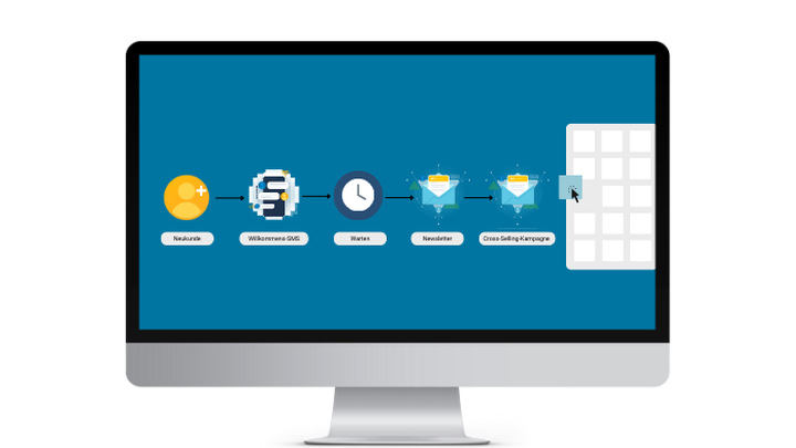 Flussdiagramm auf einem Computerbildschirm, das folgende Schritte zeigt: Newcard, WooCommerce-SMS, Waits, Newsletter, Cross-Selling-Kampagne.