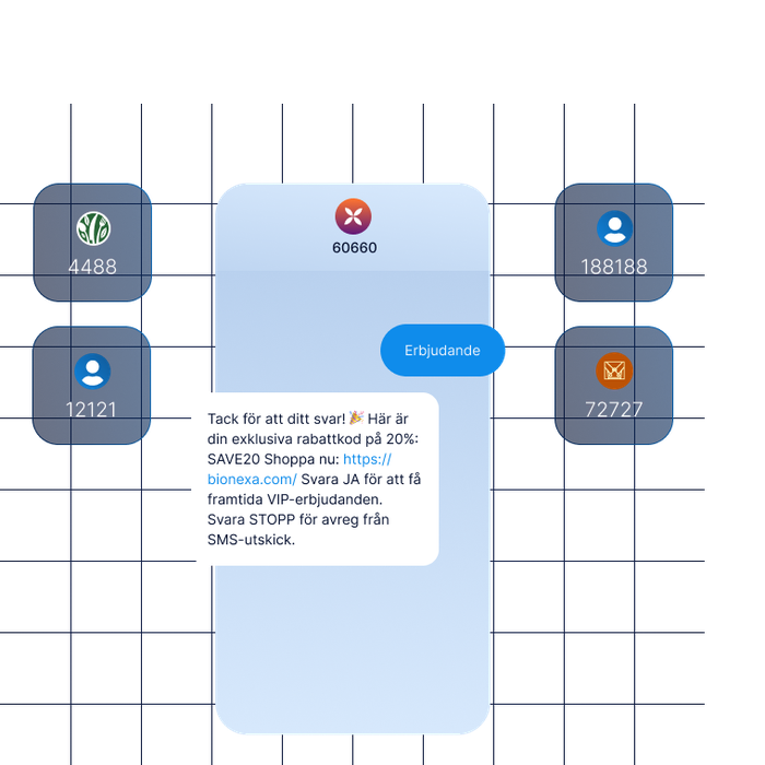 Illustration av hur ett kortnummer kan användas av företag vid SMS-kommunikation. En kund skickar in ett SMS med kodordet 'Erbjudande' till ett kortnummer för att gå med i ett lojalitetsprogram.
