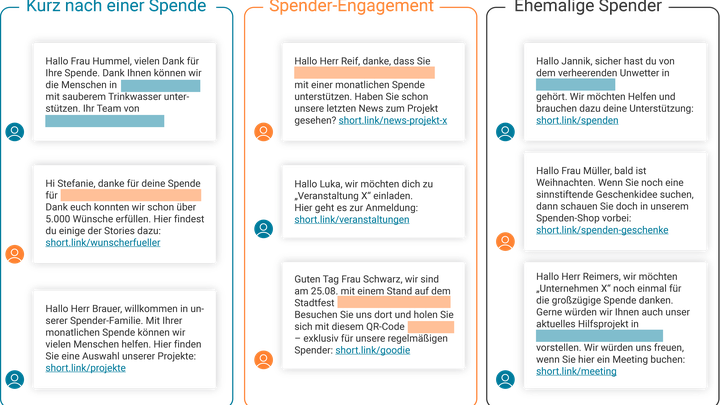 Nachrichten Vorlagen, Template Messages SMS für NGOs.