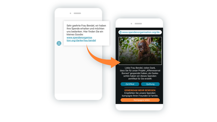 Nachrichten-Biespiel, wie eine Spendenorganisation SMS in der Kommunikation einsetzen kann. Hier wird ein LINK zu einer Danke-Seite inkl. Möglichkeit zum Zertifikat-Download bzw. Download der Quittung sowie ein kleines Goodie für den Spender zur Verfügung gestellt.