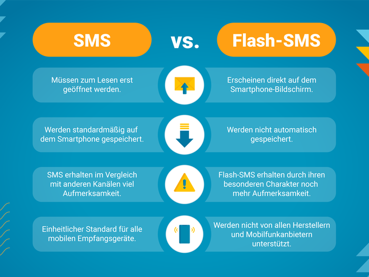 Vergleich SMS versus Flash-SMS mit Unterschieden und Funktionen.