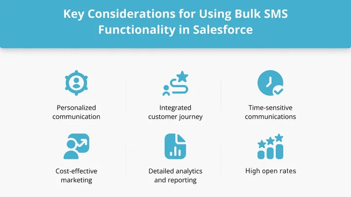 Viktiga faktorer att tänk på när du ska integrera SMS i Salesforce