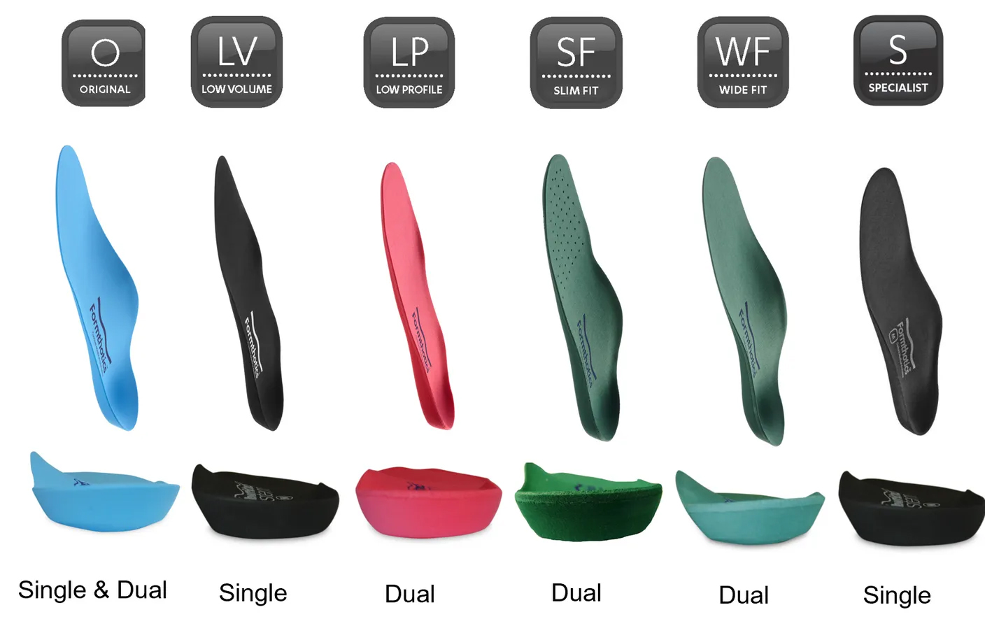 Formthotics US – Custom Thermoformable Medical Orthotic Insoles