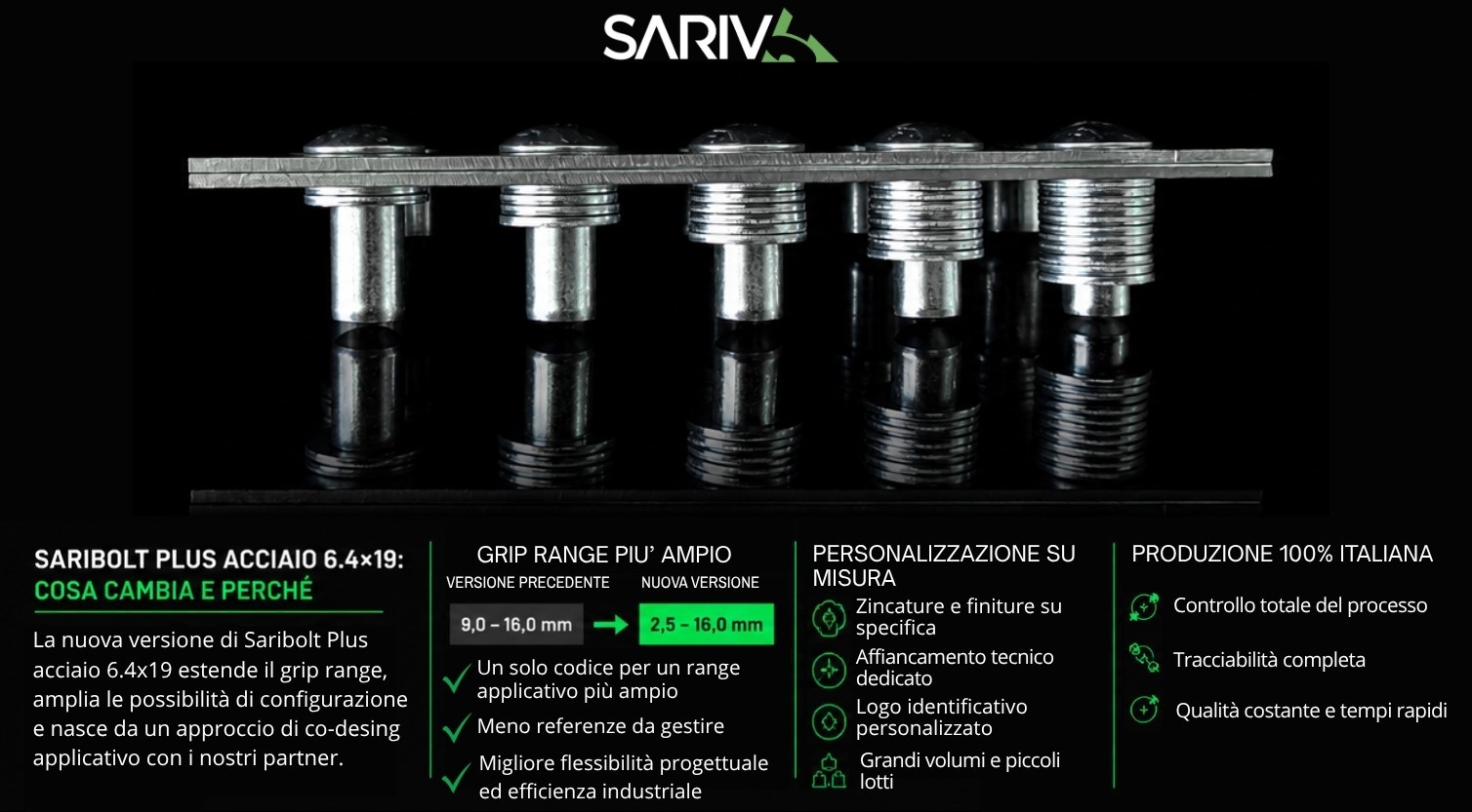 Saribolt structural blind rievts set on a plate qwith different grip ranges, with descriprion of the updates of the new version