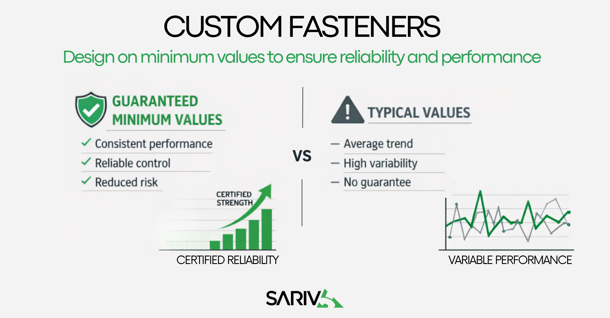 Chart showing the differences between guaranteed minimum values and typical values