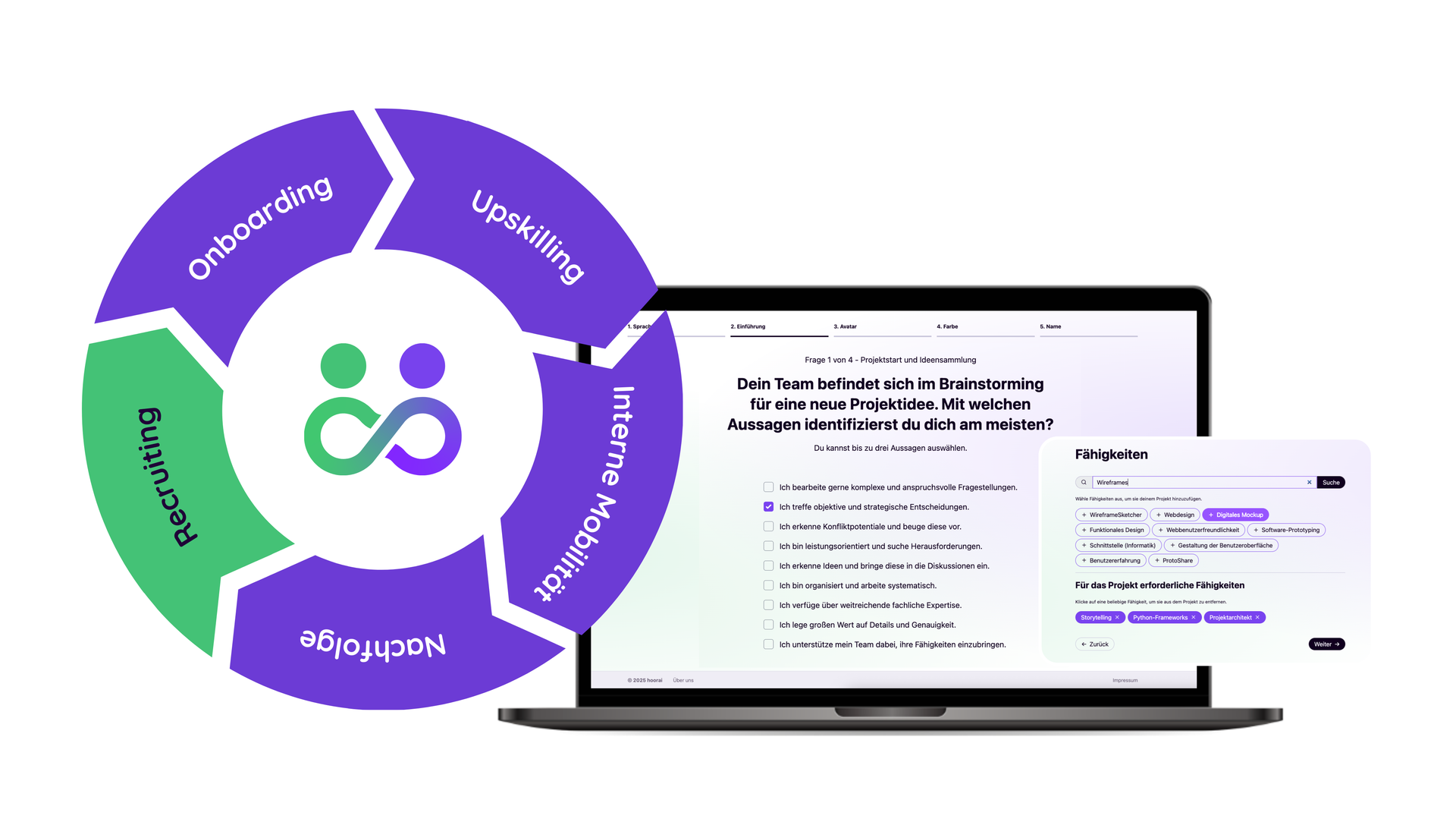 Eine Darstellung eines Diagrammes mit fünf Stufen (Recruiting - Onboarding - Upskilling - Interne Mobilität - Nachfolge), daneben ein Produktbild.