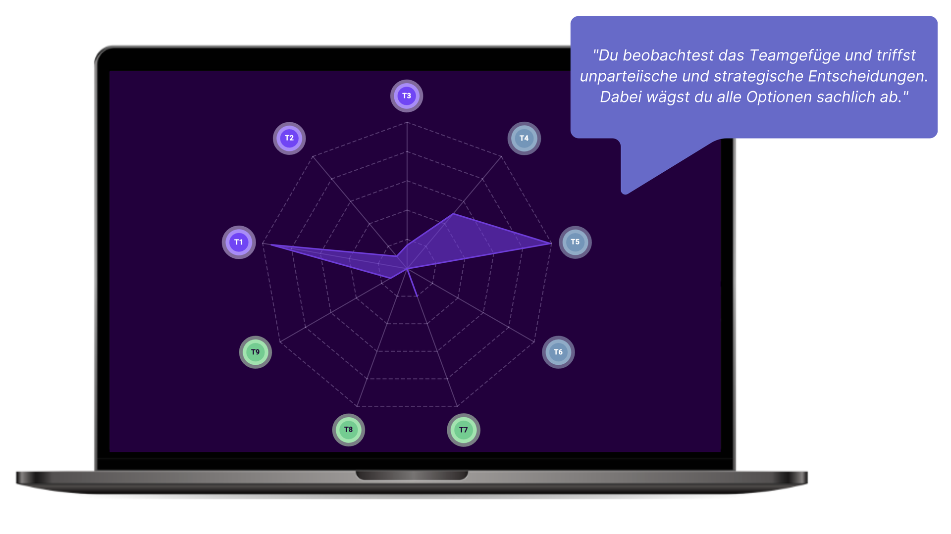 Ein Spinnendiagramm auf dunklem Hintergrund. Daneben befinden sich eine Sprechblase mit Text.