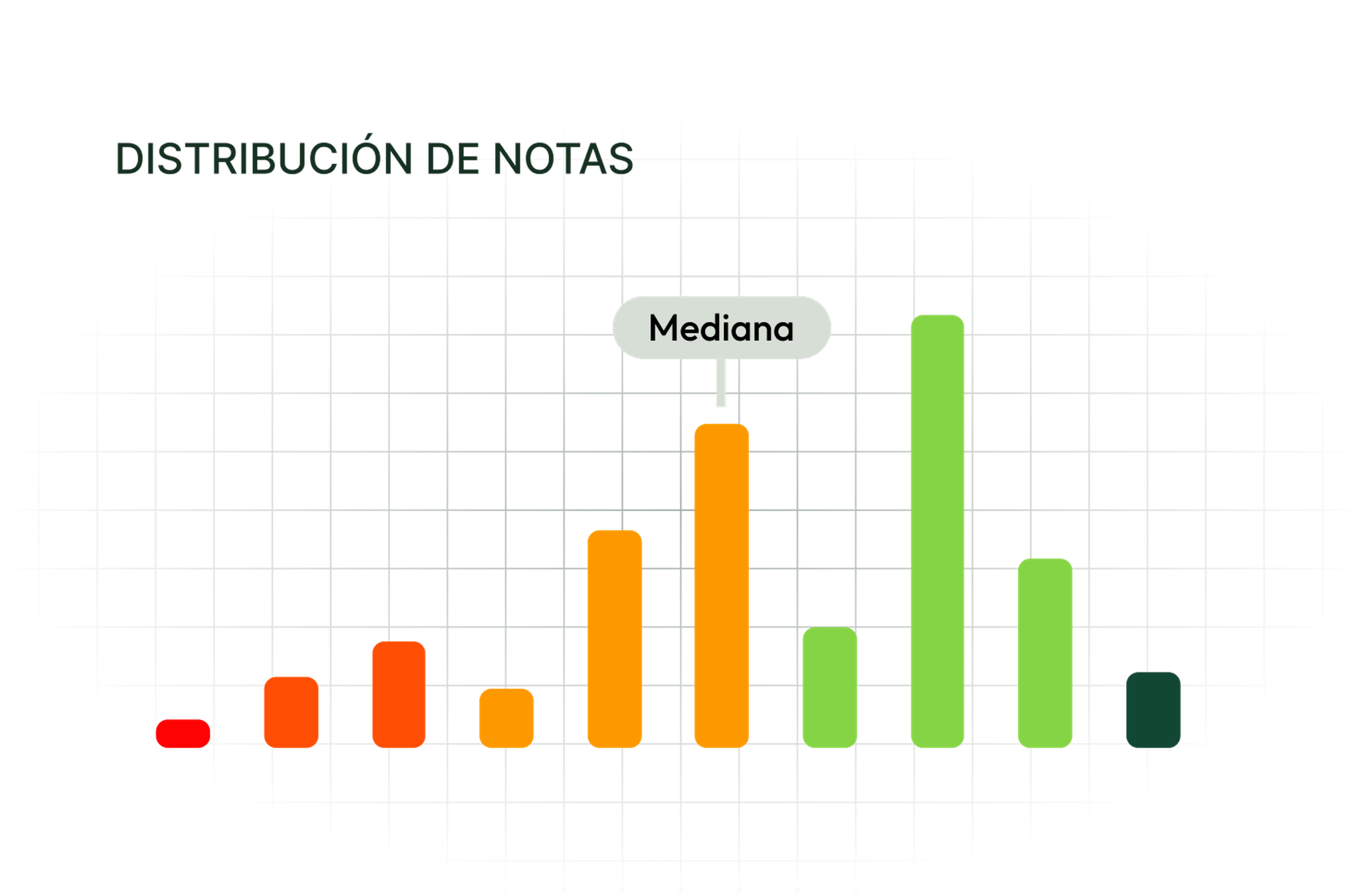 grading-analysis