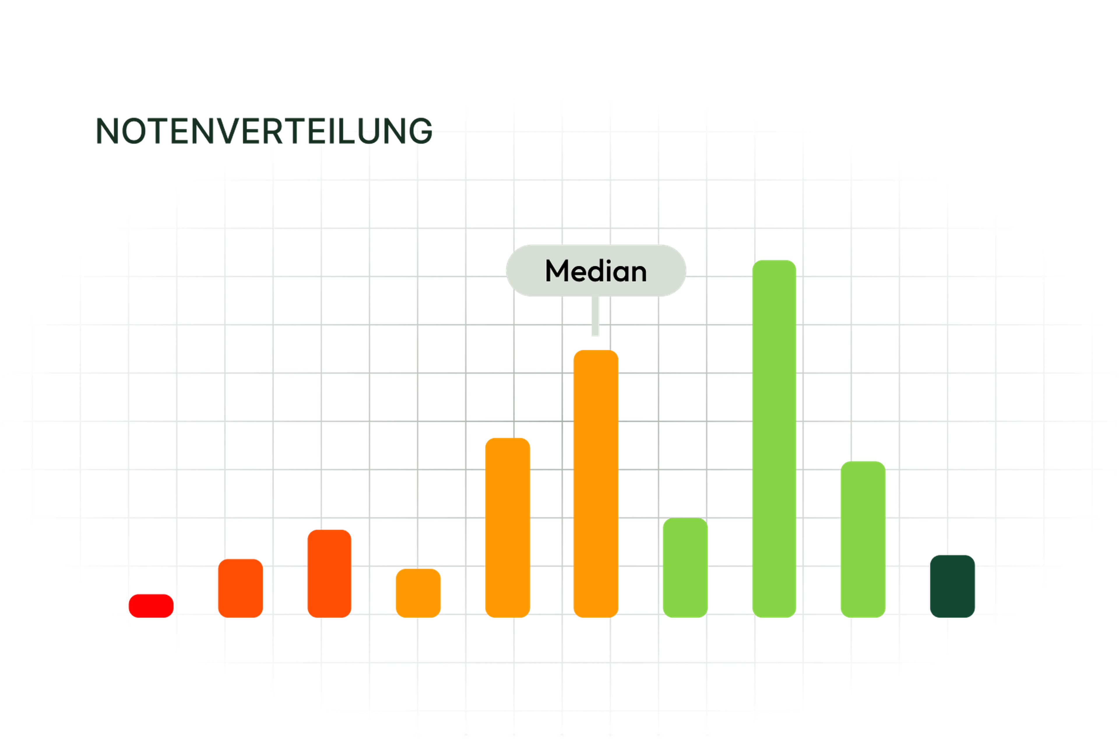 grading-analysis