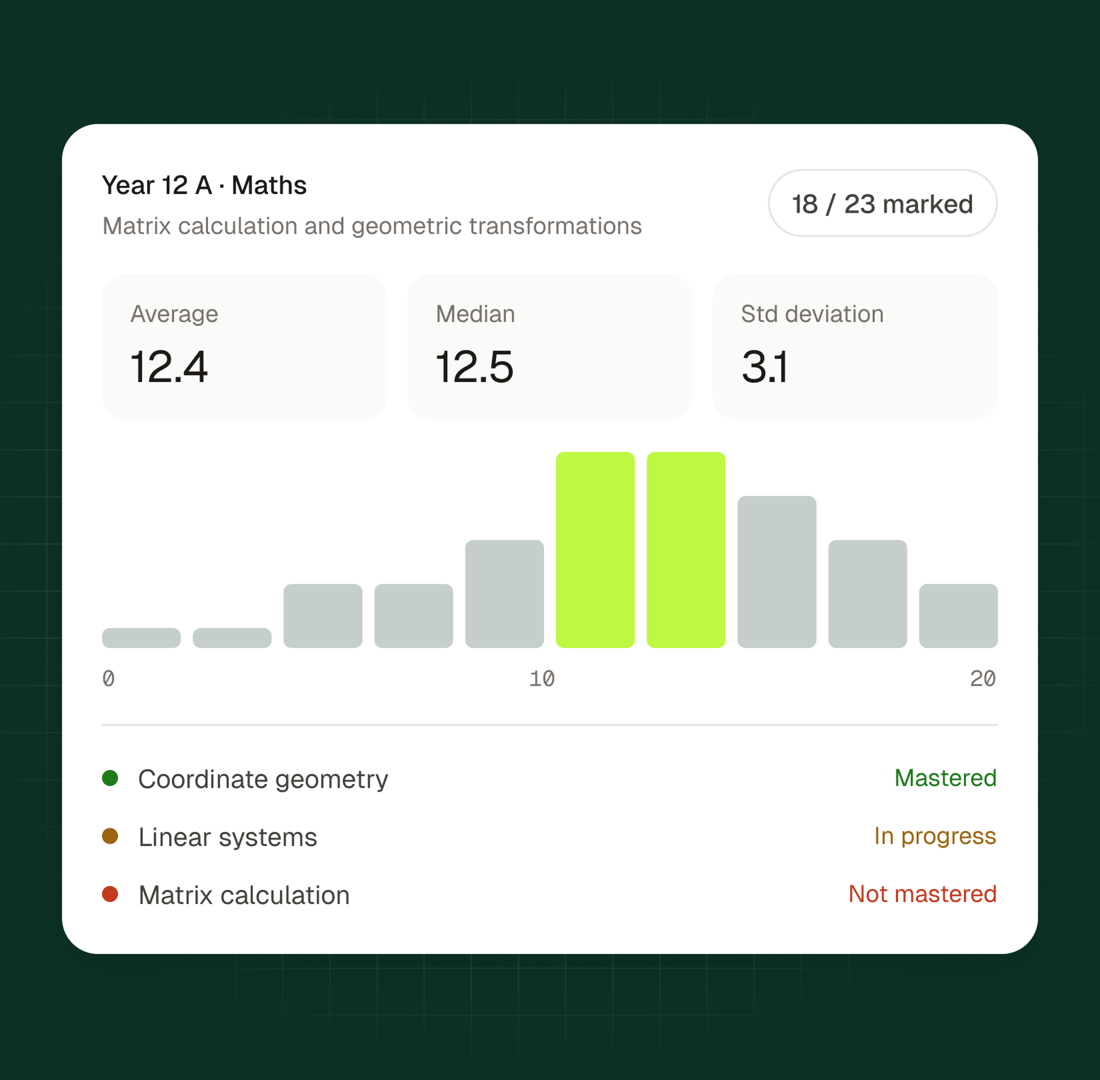 Class statistics in Examino: average, median, standard deviation, grade distribution and mastery levels