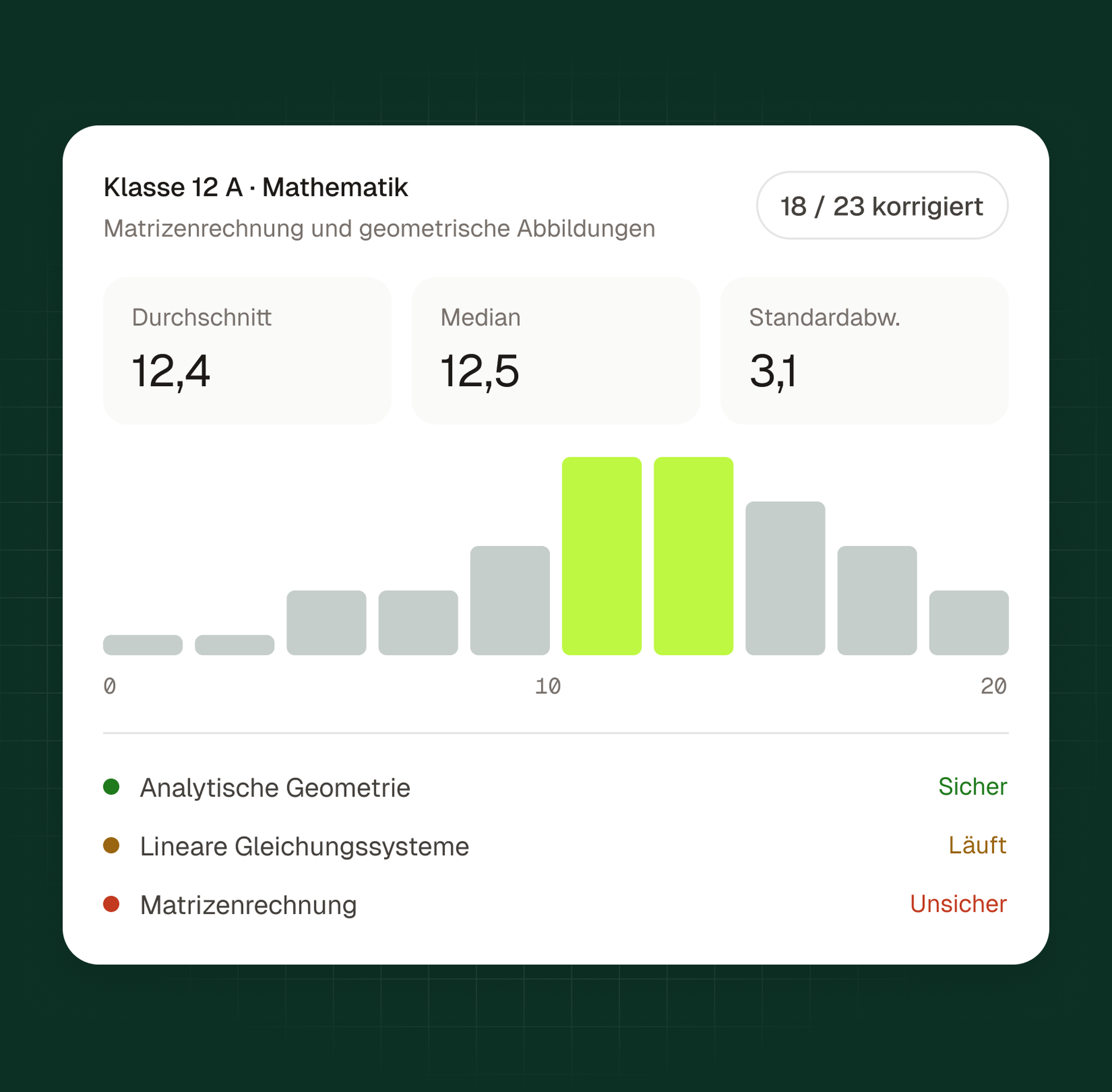 Klassenstatistik in Examino: Durchschnitt, Median, Standardabweichung, Notenverteilung und Kompetenzniveaus