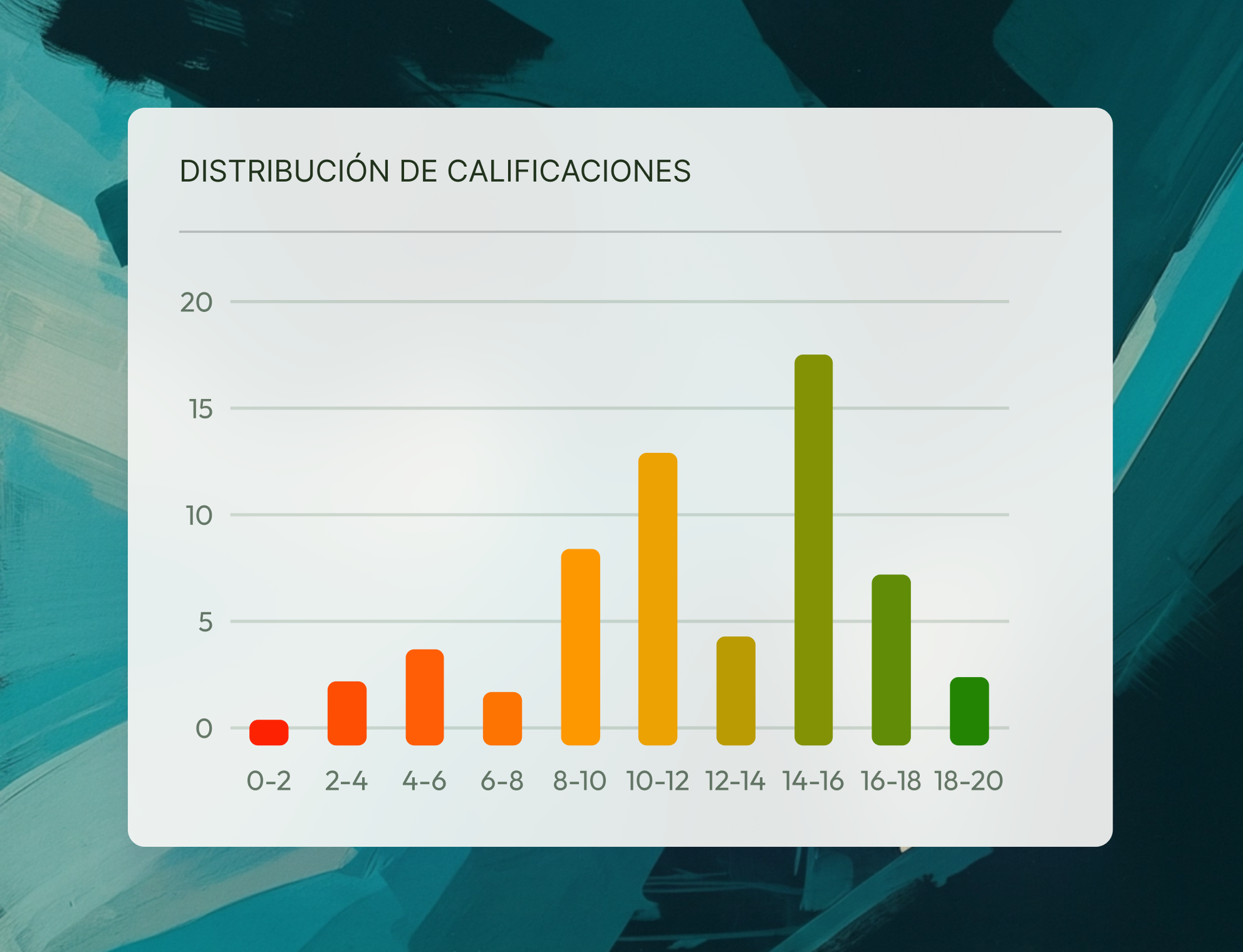 Informe detallado de calificaciones de los estudiantes