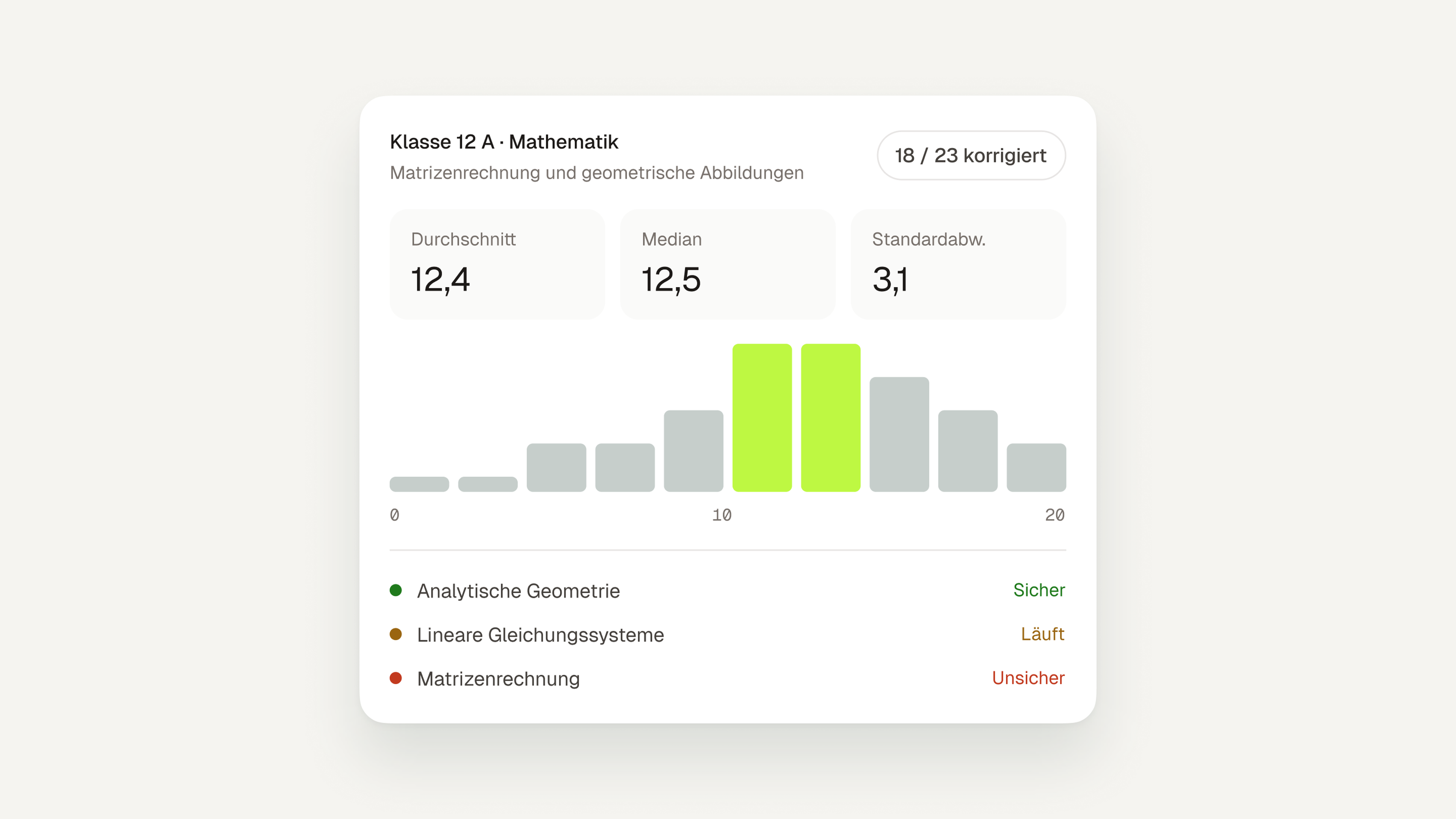 Klassenstatistik in Examino: Durchschnitt, Median, Standardabweichung, Notenverteilung und Kompetenzniveaus