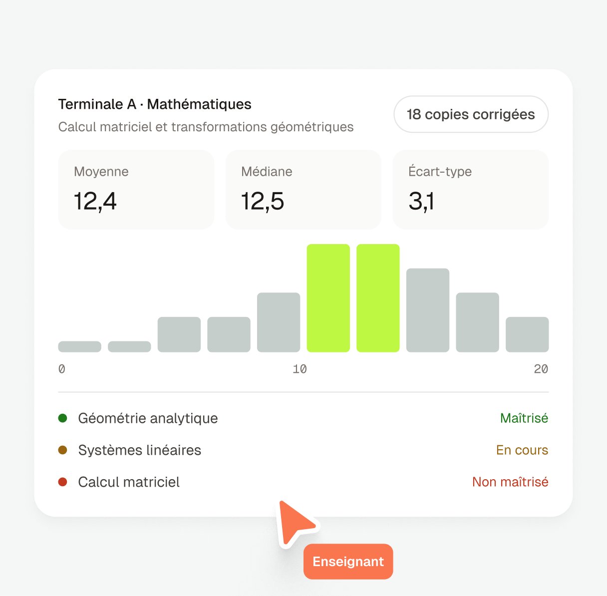 Interface Examino : Comparez les résultats de votre classe