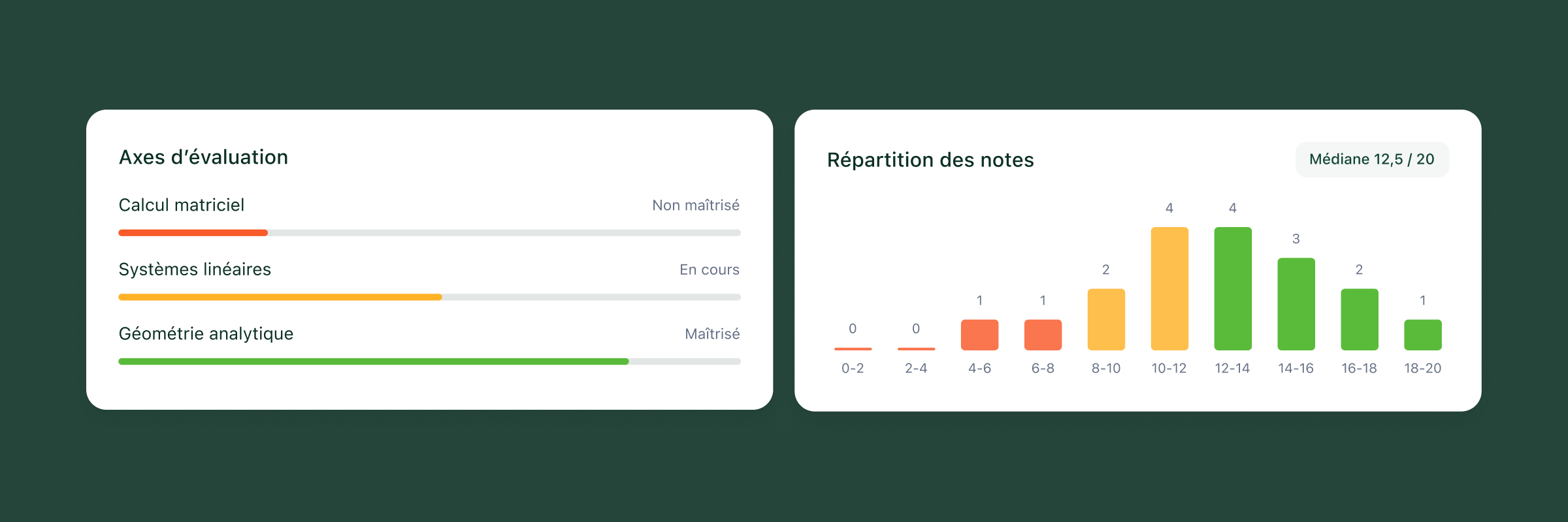 Interface Examino : Vue de classe