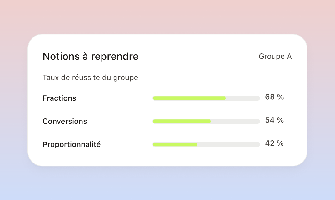 Interface Examino : Avant une séance de reprise