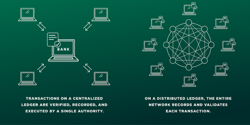 Centralized Ledger VS Distributed Ledger
