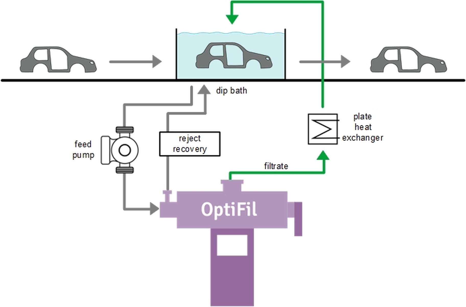 Process description: Immersion bath