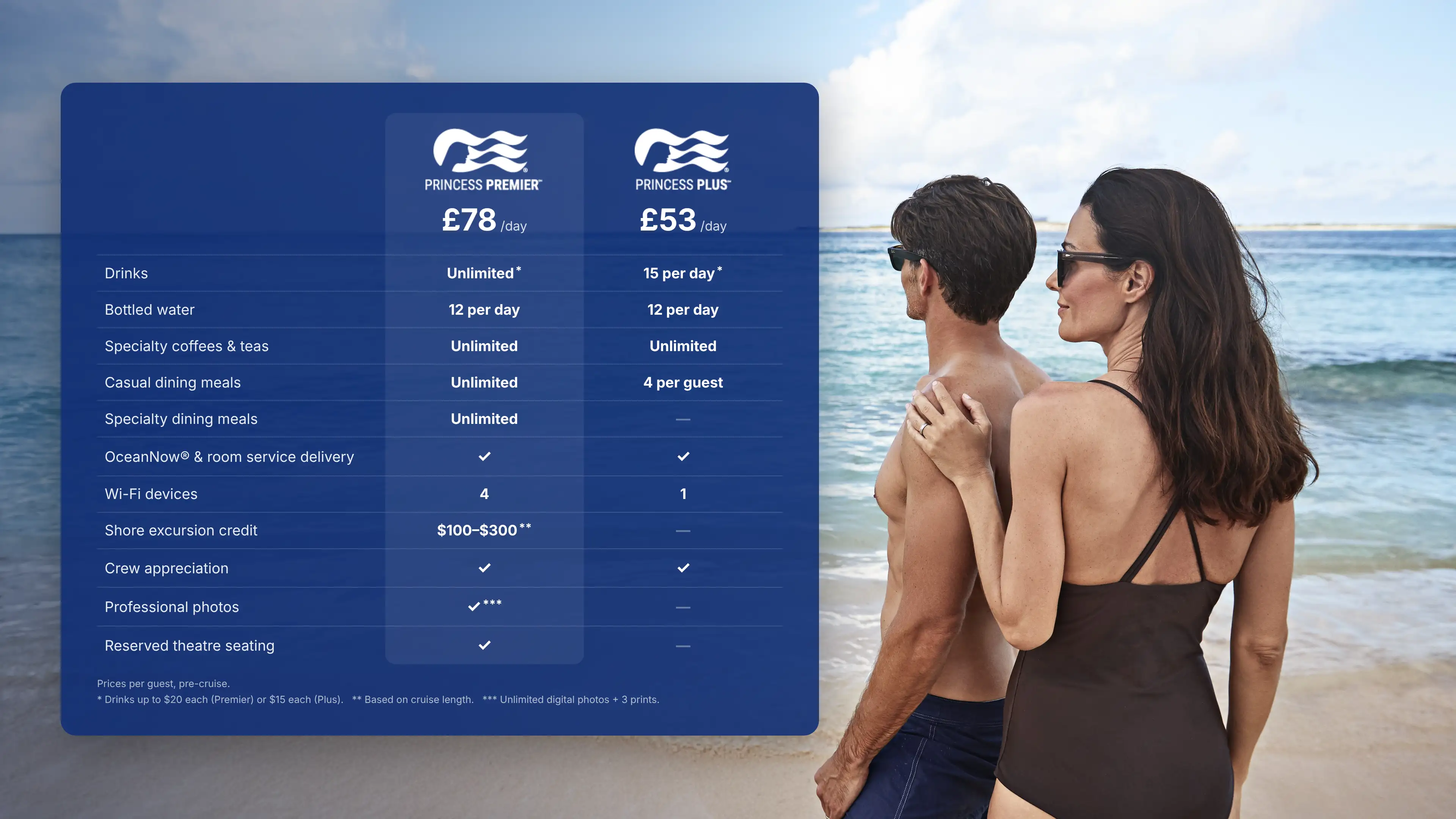 A couple stands on a beach beside a cruise package comparison chart for Princess Premier and Princess Plus, detailing prices and amenities.