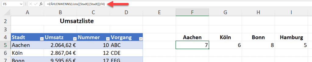 Fertig: Du hast die Spalte deiner dynamischen Excel Tabelle fixiert
