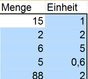 Option Multiplizieren