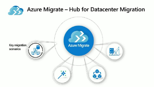 Dieses Bild hat ein leeres Alt-Attribut. Der Dateiname ist Azure-Migrate-1.jpg