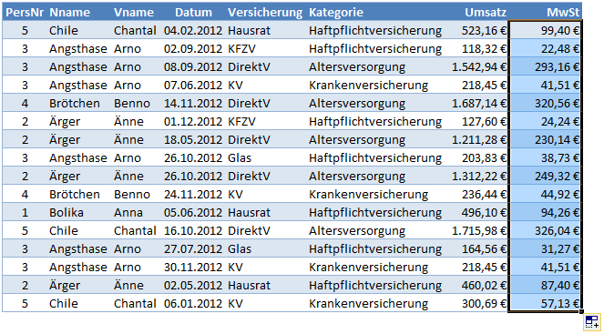 Ausgefüllt