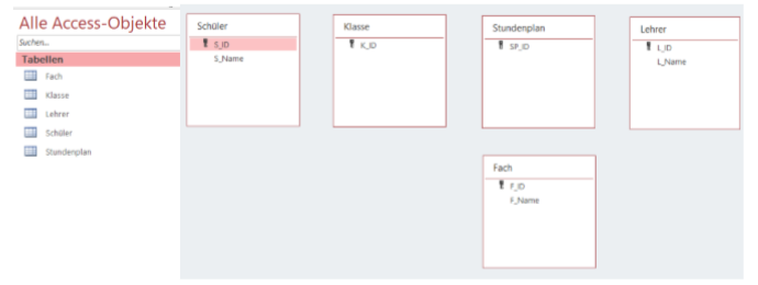 Datenbankmodell mit Tabellen