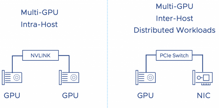 Verteilte GPU-Arbeitslasten via NVLINK (nVidia) oder das Kombinieren von NIC und GPU (PCIe-Switch)