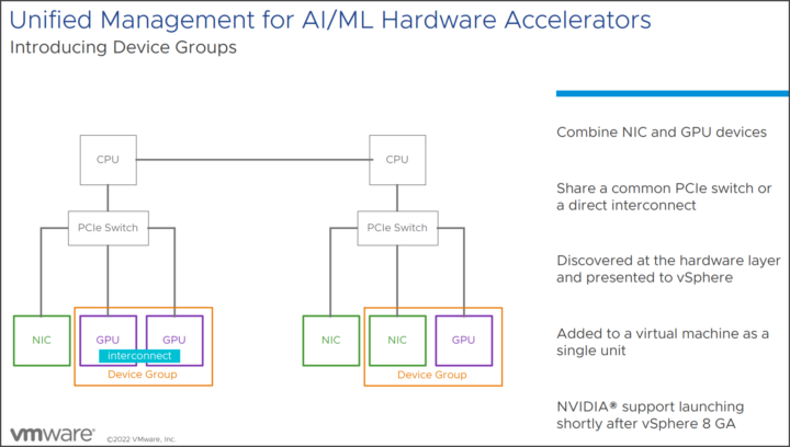 Gerätegruppen kombinieren z. B. NICs mir GPUs oder teilen PCIe-Switche über den QPIC.
