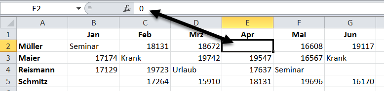 Zellen mit Nullwerten leer lassen