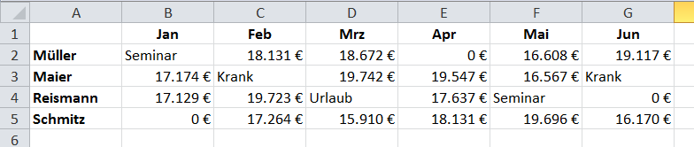 Der Ausgang: Unsere Excel Tabelle