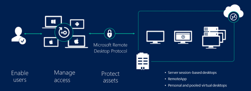Quelle: Microsoft®