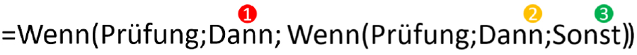 Tabellenkalkulationsformel mit verschachtelten „Wenn“-Funktionen, hervorgehoben durch rote, gelbe und grüne Indikatoren.