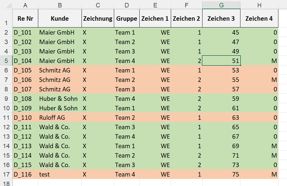 Nun erscheinen bei jedem neuen Kundennamen die Farben automatisch abwechselnd in grün und orange.
