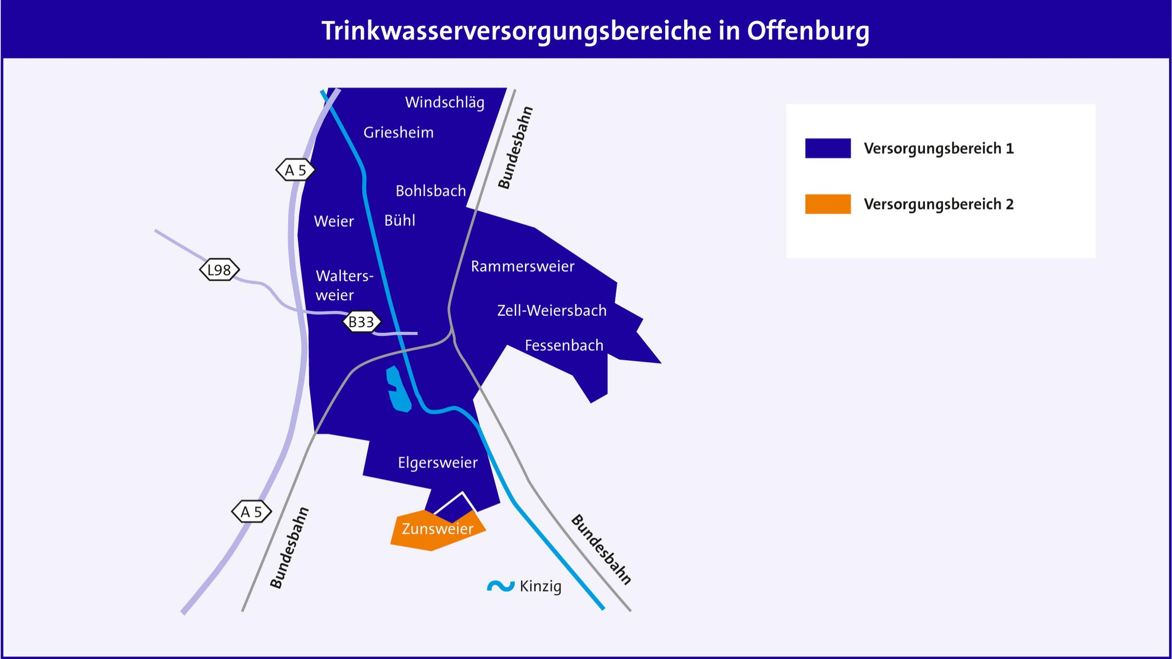 Wasserversorgungsbereich OG