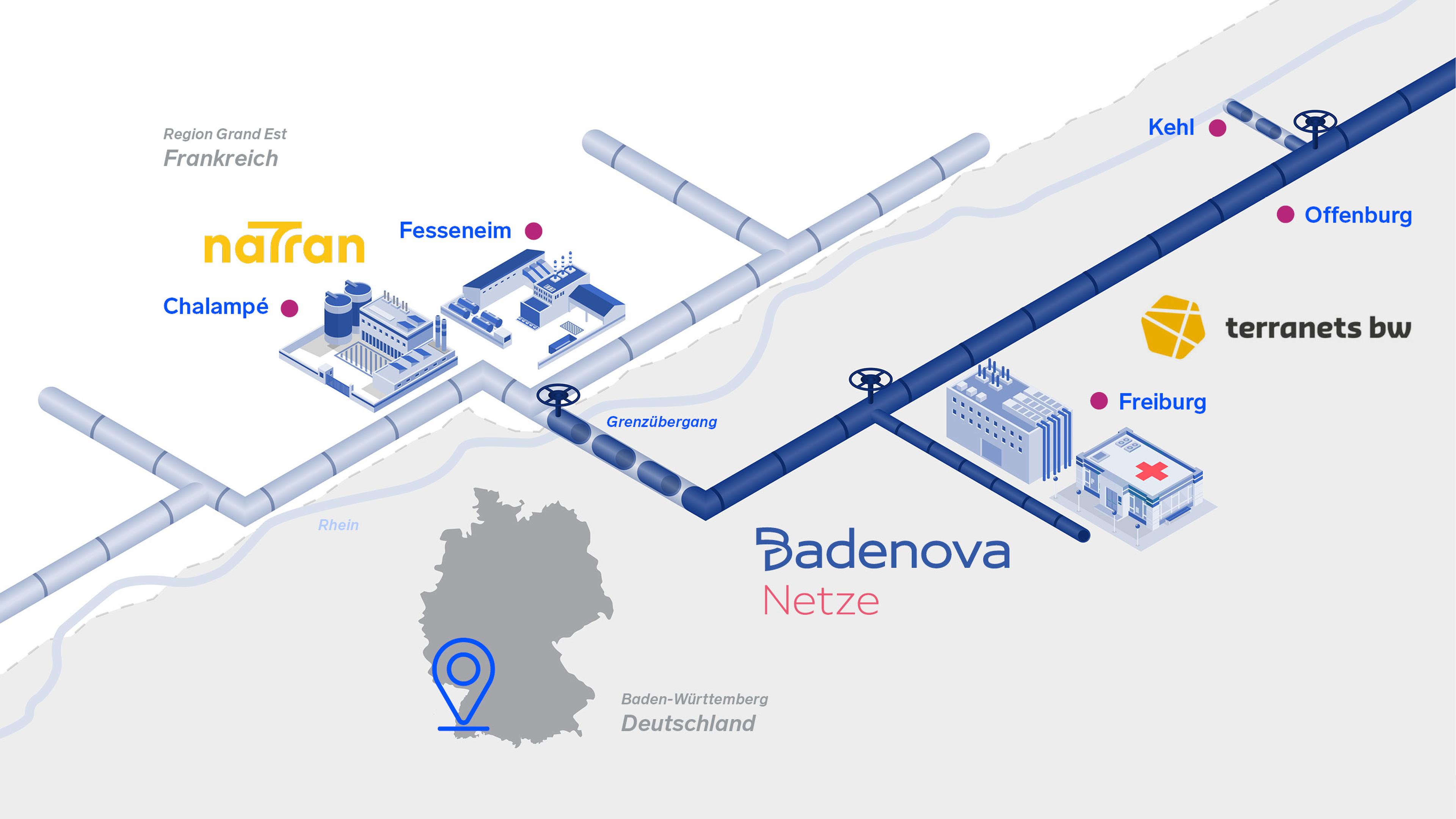 Projektpartner RHYN Interco