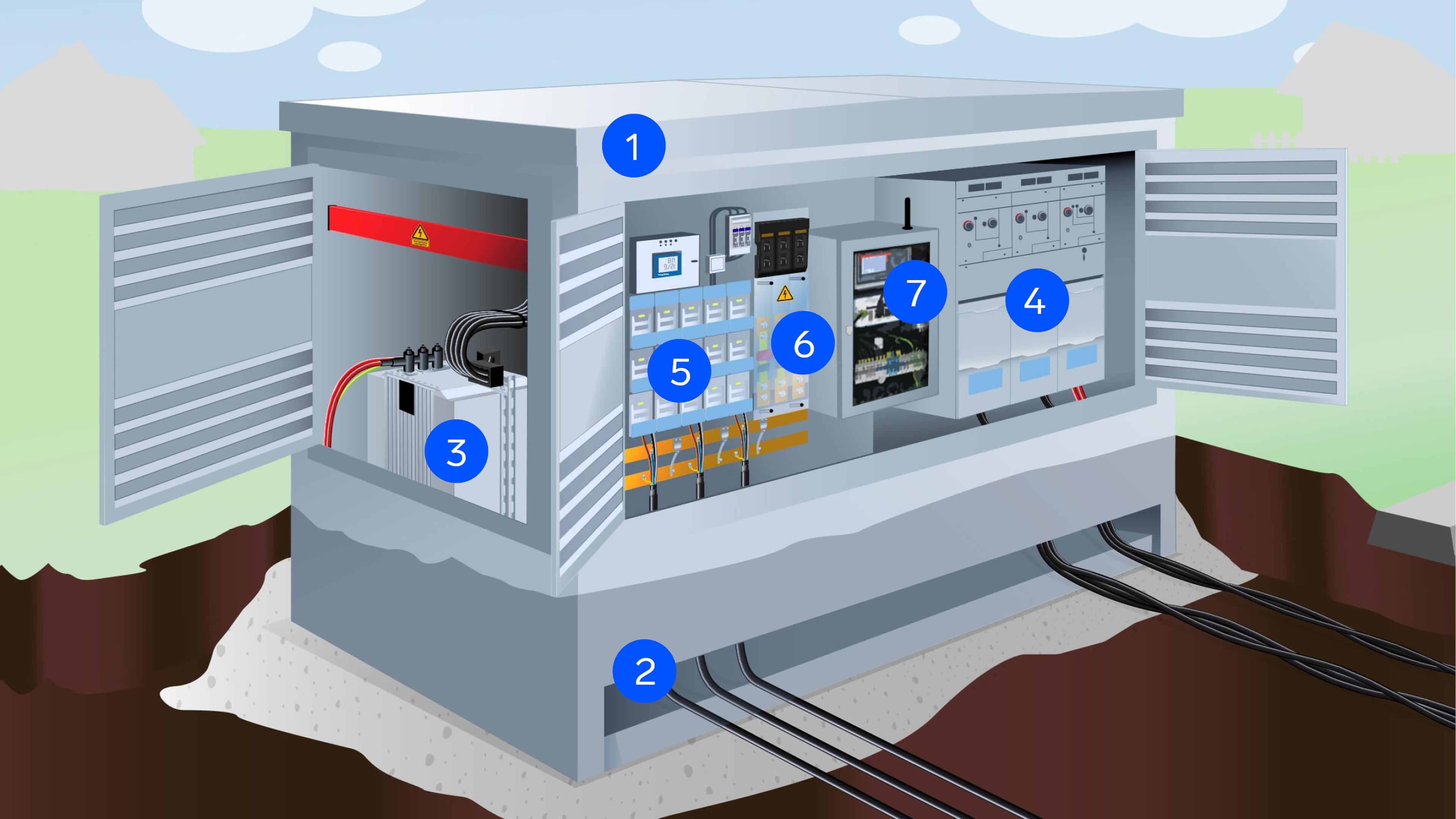 3D Modell einer Trafostation