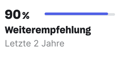 90% Weiterempfehlung innerhalb der letzten 2 Jahre