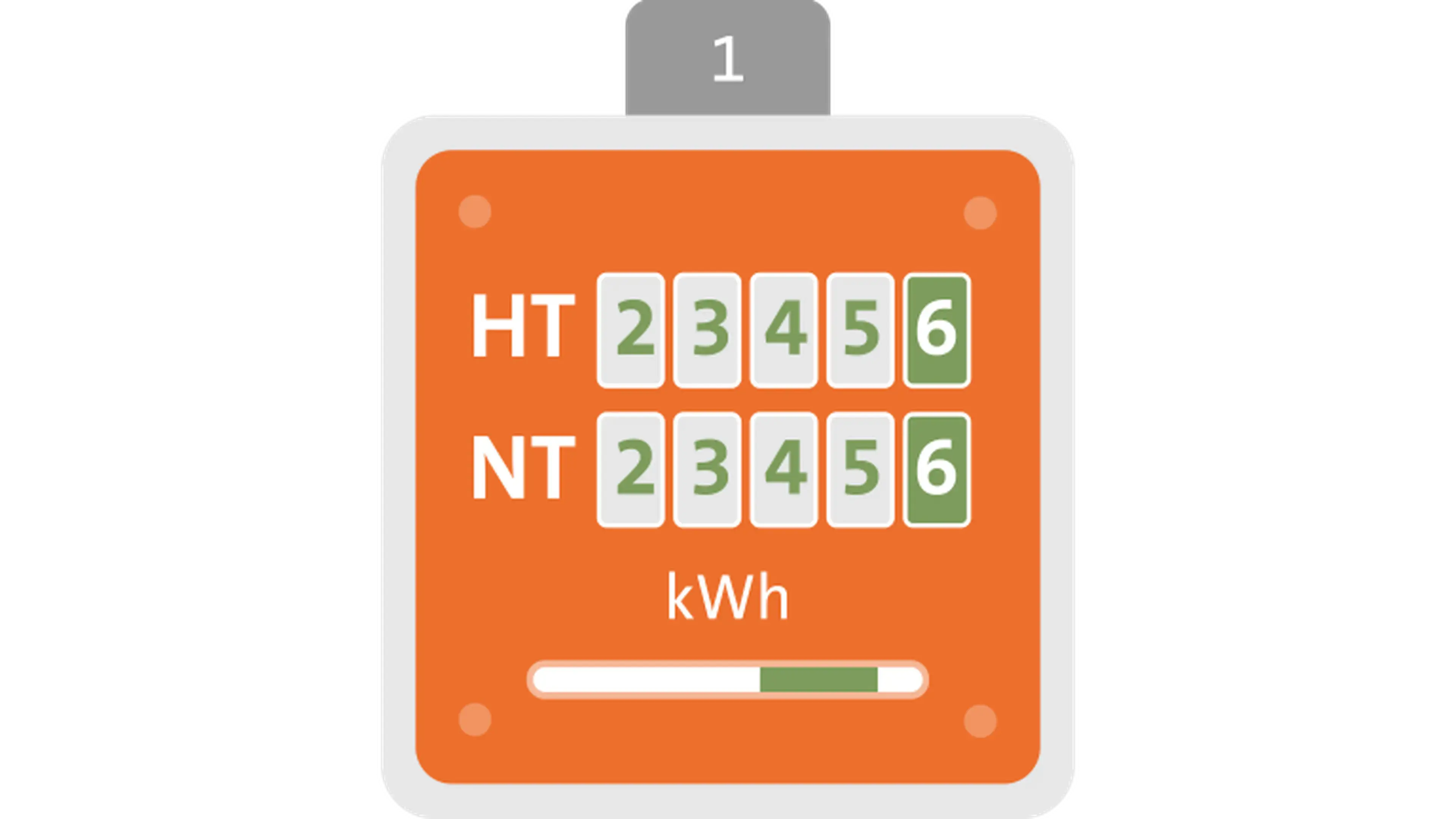 Schematische Darstellung eines Stromzählers mit zwei Anzeigen für Hochtarif (HT) und Niedertarif (NT)