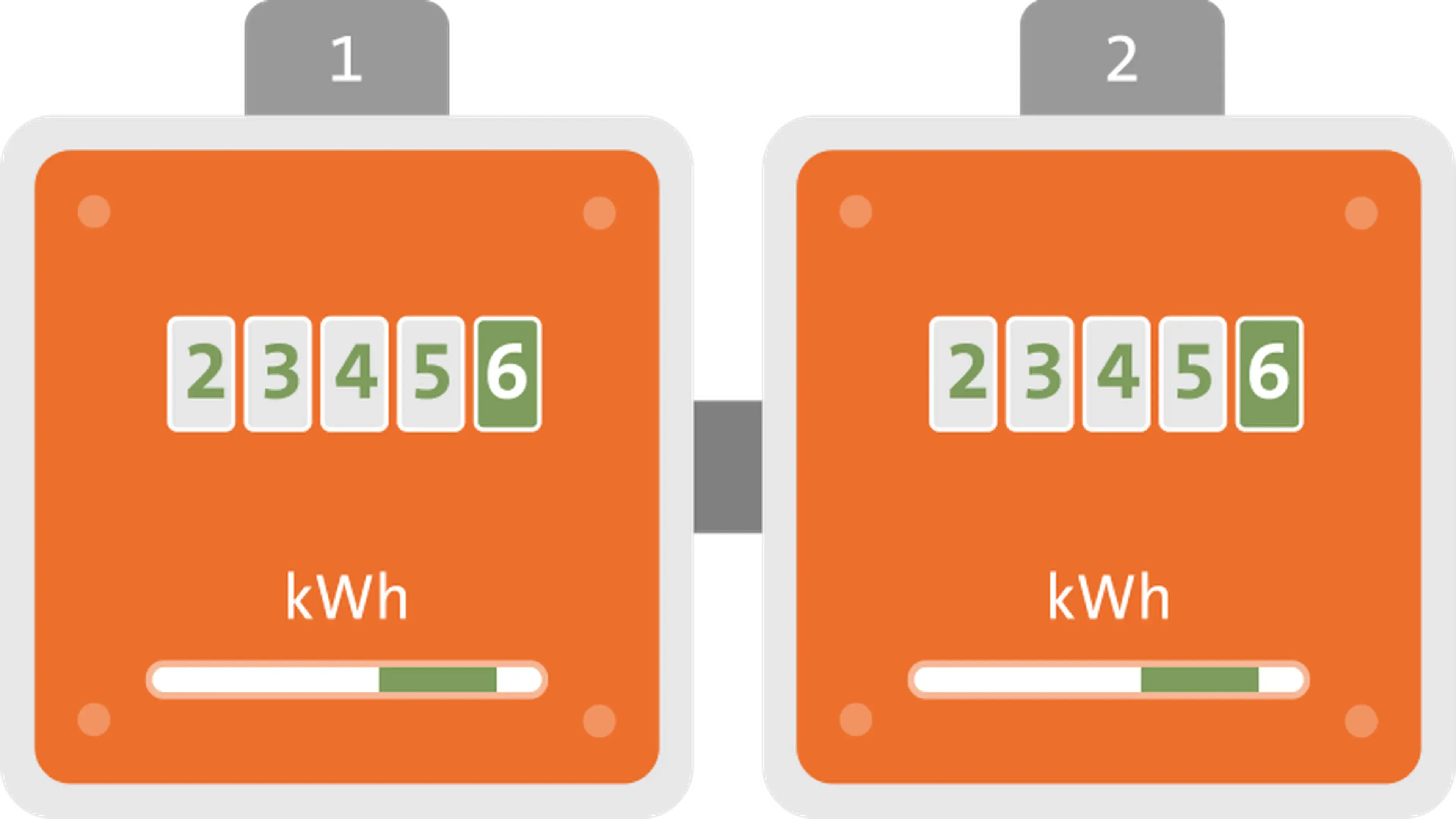 Schematische Darstellung zweier getrennter Stromzähler für Wärmestrom und Haushaltsstrom