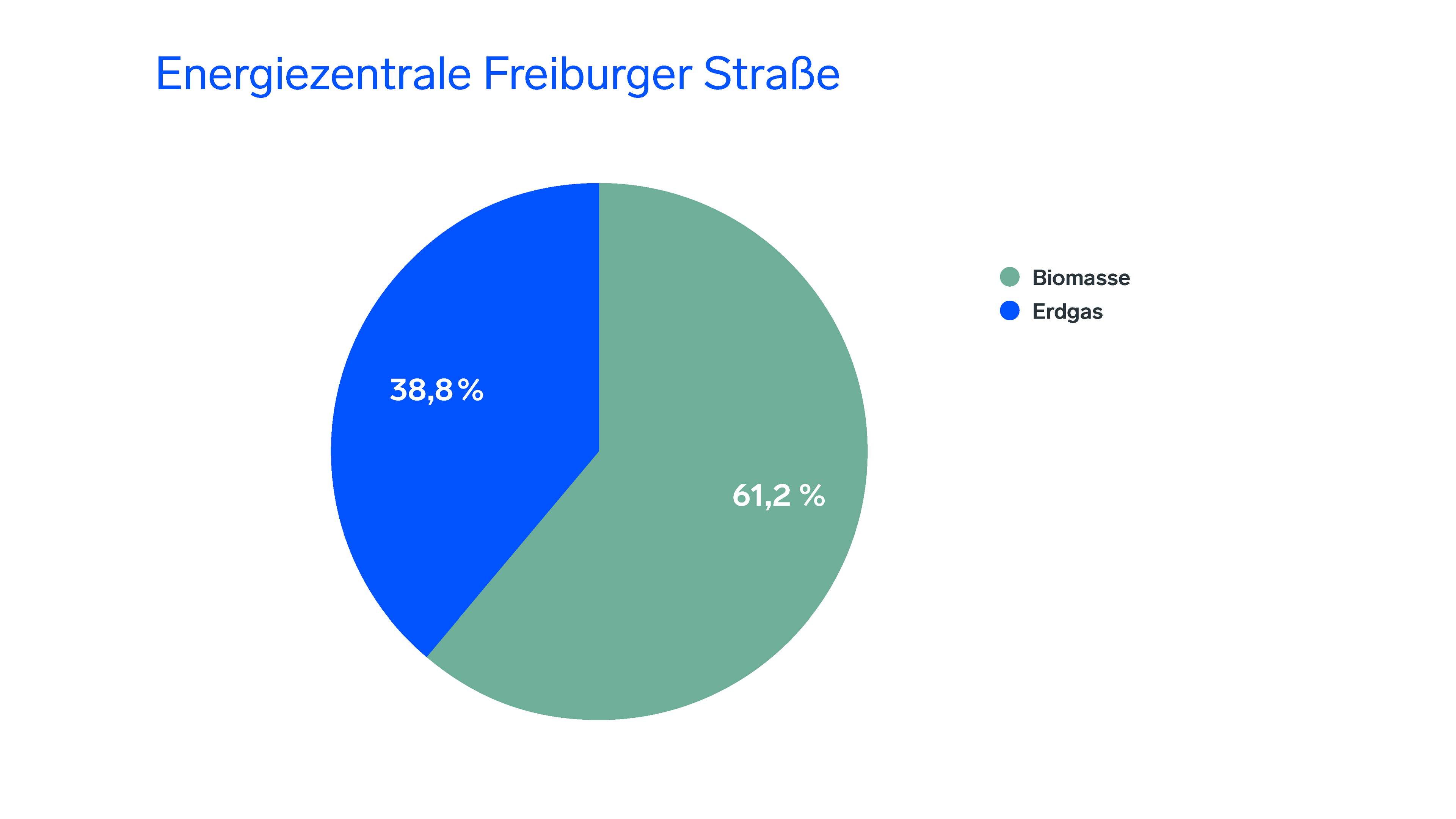 25832-Energiemix-Freiburger Strasse-20260119