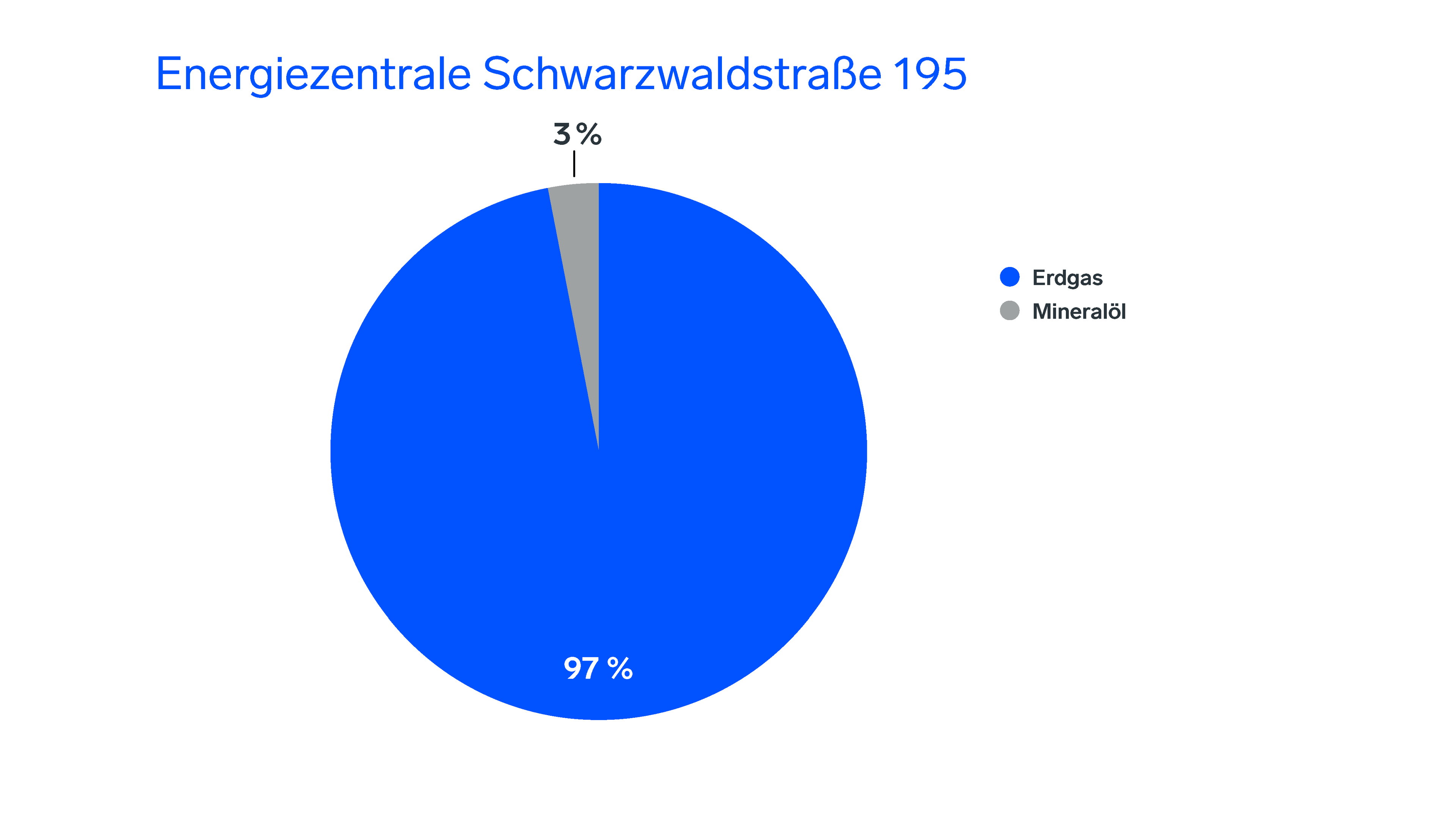 Energiemix Energiezentrale 195