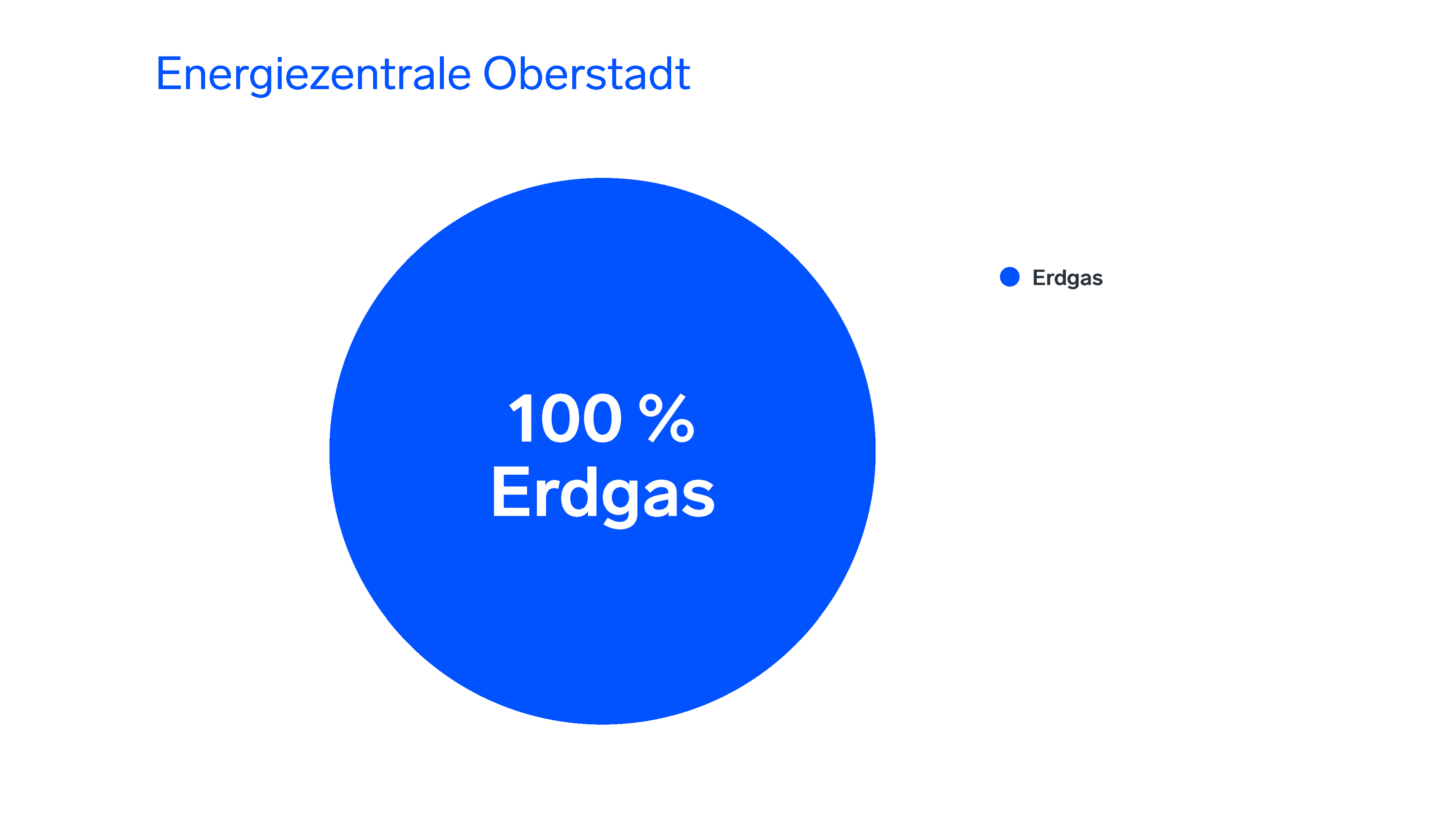 Energiemix Energiezentrale Oberstadt