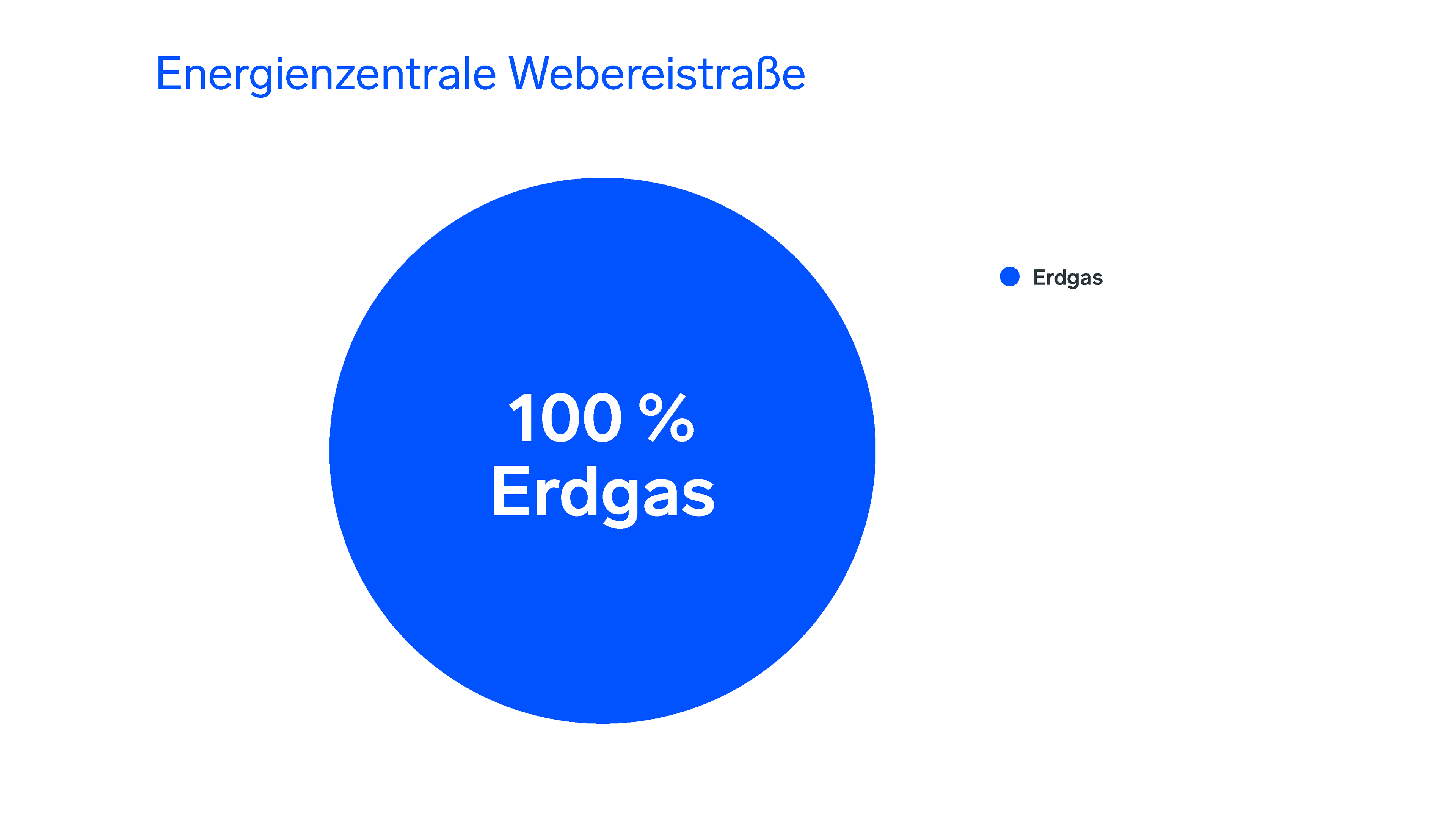 Energiemix Energiezentrale Webereistraße