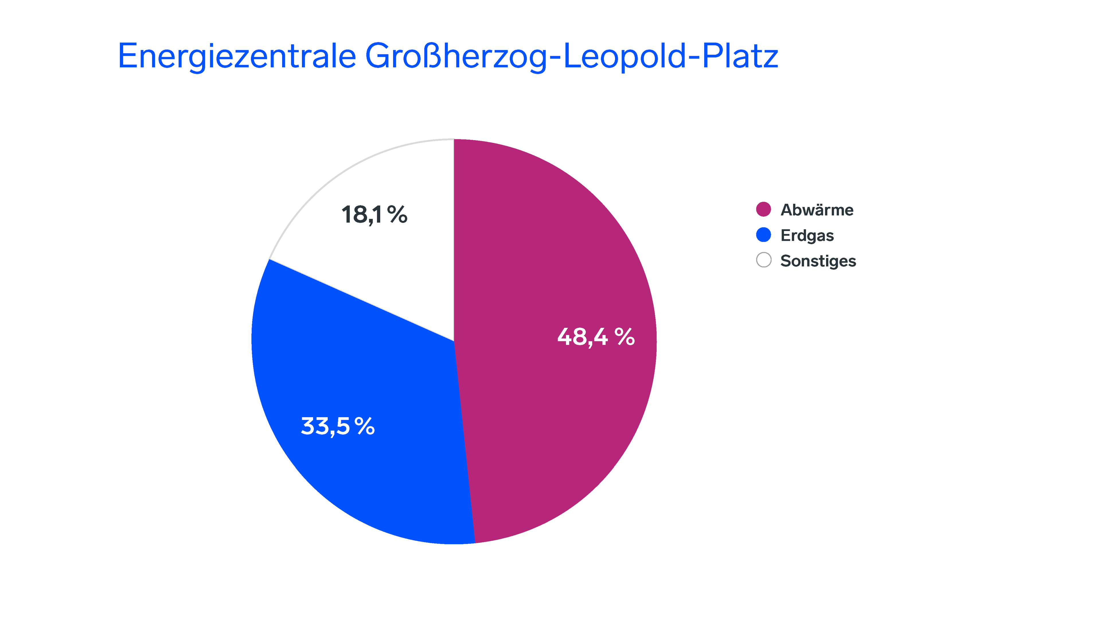 25832-Energiemix-Großherzog-Leopold-Platz-20260119