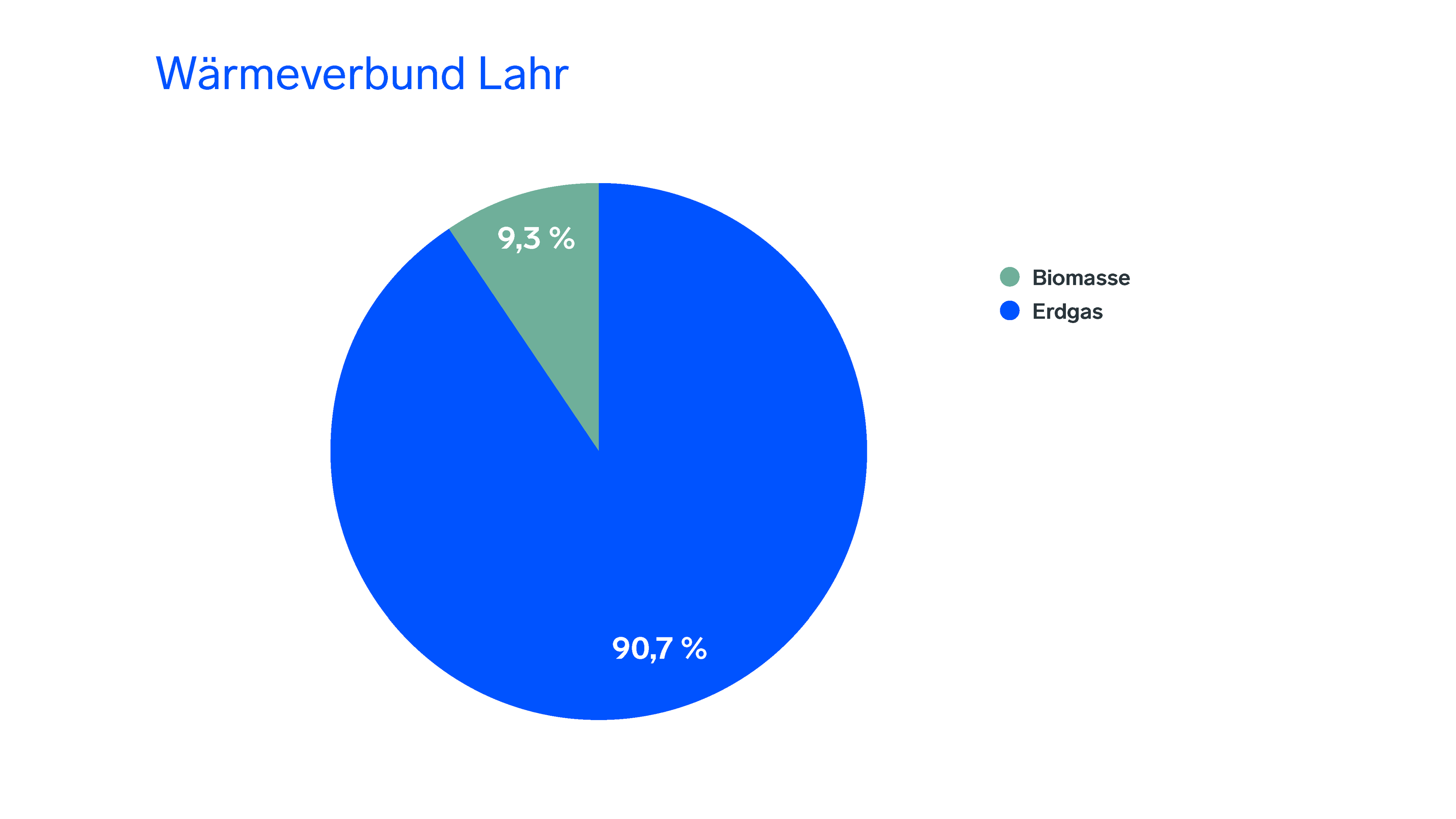 Energiemix Wärmeverbund Lahr