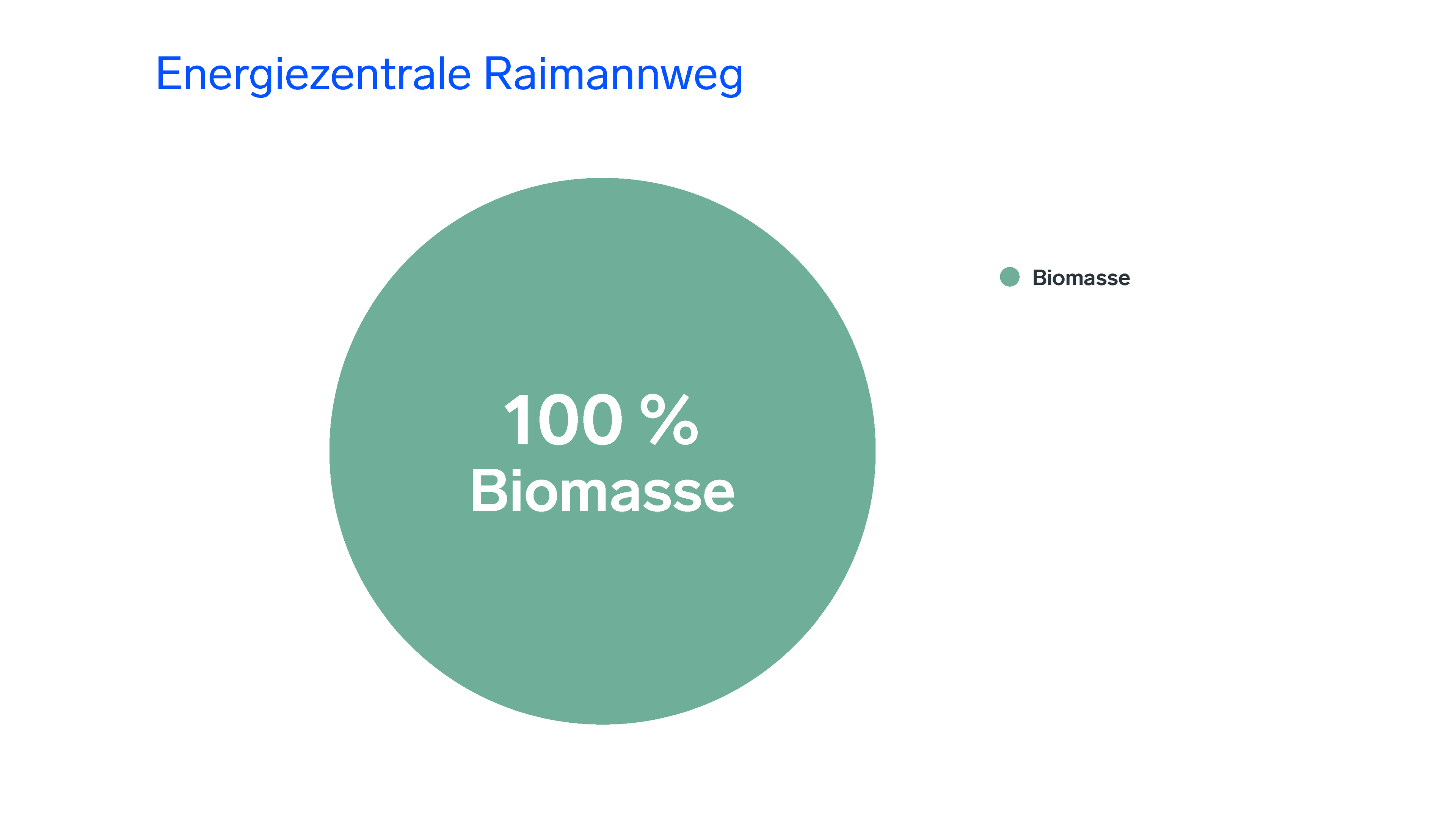 Energiemix Energiezentrale Raimannweg